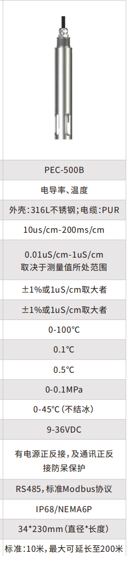 Digital conductivity sensor from the supplied neutral product file 2